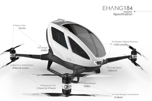 The Ehang 184, created by Guangzhou-based company Ehang, essentially looks like a larger version of a quadcopter drone