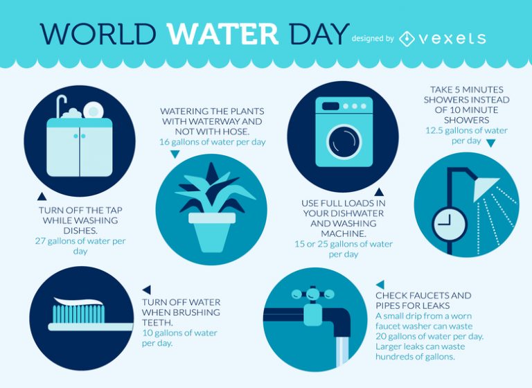 World Water Day Why we shouldn’t waste wastewater? Tribune