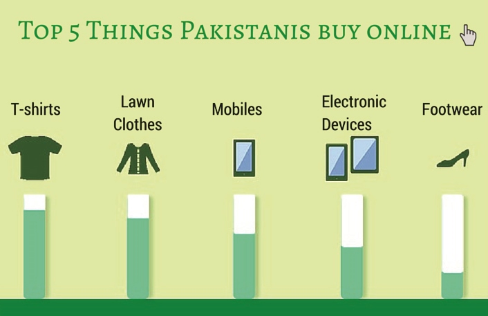 Online Shopping Trend in Pakistan