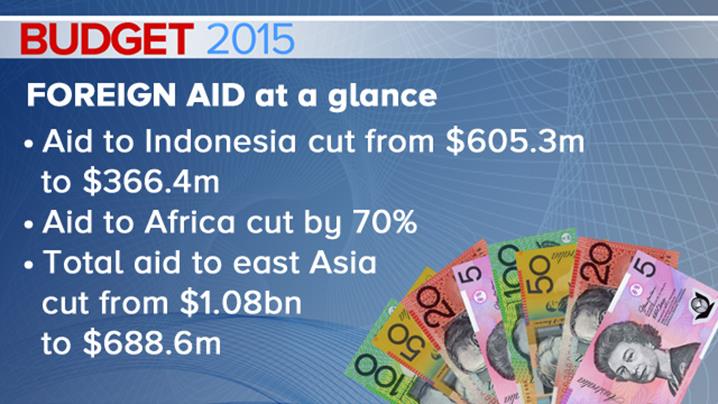 Budget 2015: Australia aid to Indonesia cut by nearly half, Africa aid down 70 per cent