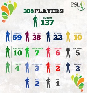 Pakistan Super League players