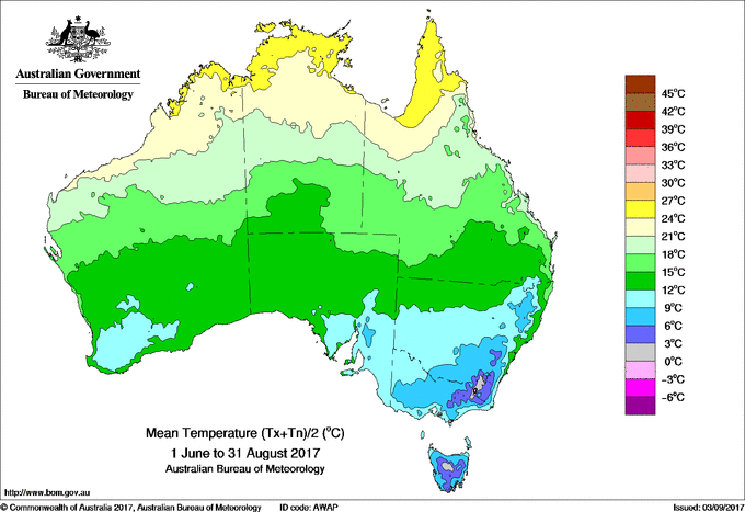daily temperature australia